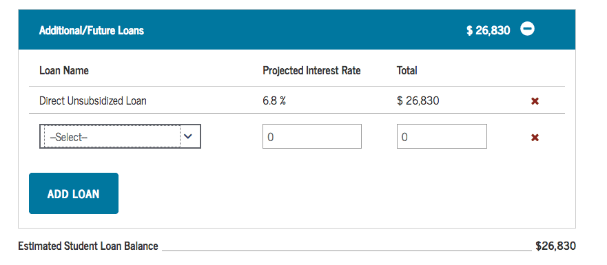 A direct unsubsidized loan as it appears in federal student loan entrance counseling