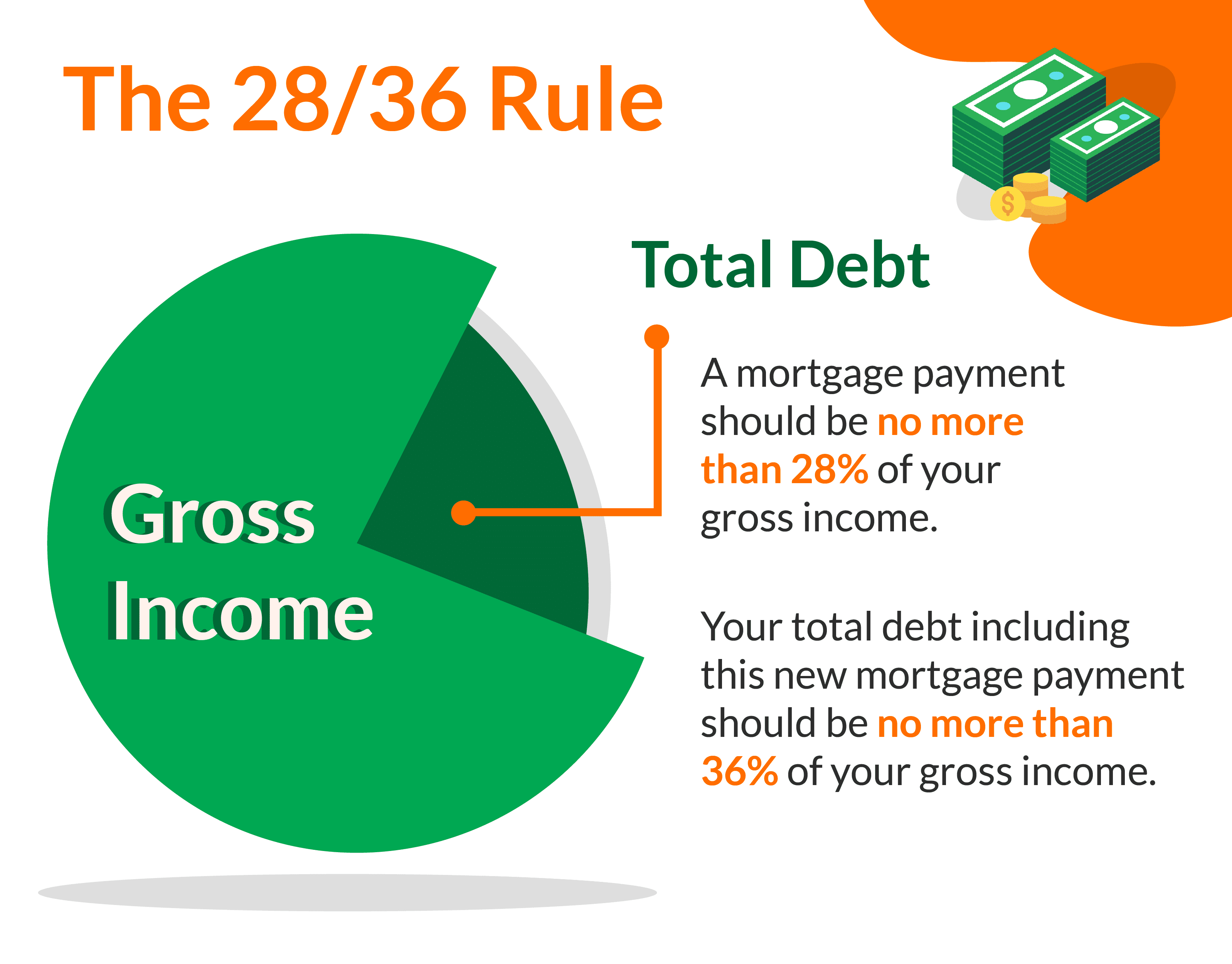 28 36 rule