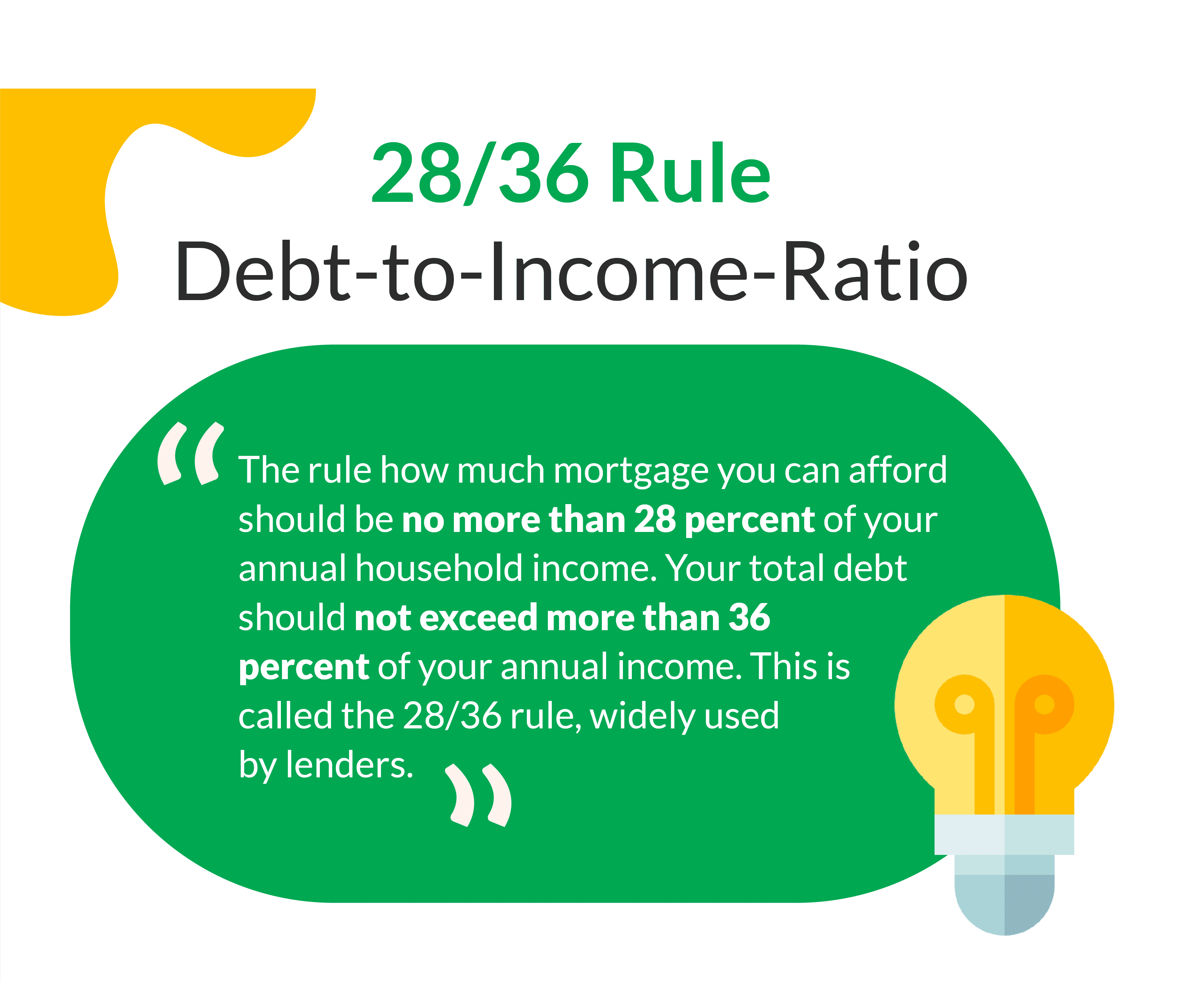 28 36 rule guide