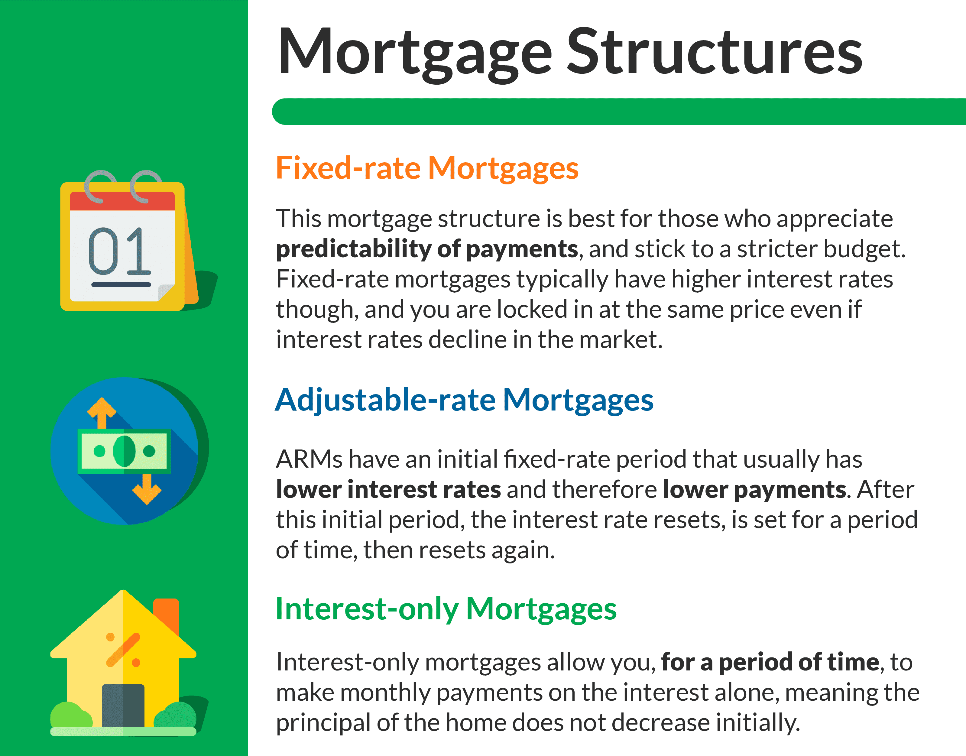 mortgage structures